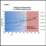 The Great Medical Myth