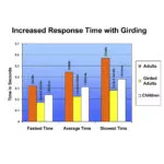 Gird Your Loins for Health: Vitalized Sitting